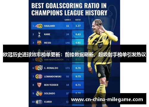 欧冠历史进球效率榜单更新：前锋数据刷新，超级射手榜单引发热议