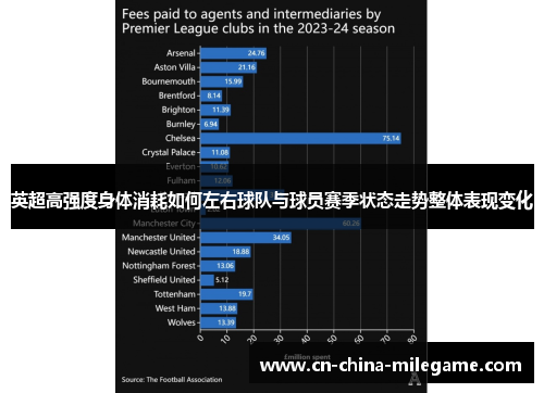 英超高强度身体消耗如何左右球队与球员赛季状态走势整体表现变化