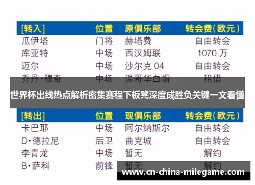 世界杯出线热点解析密集赛程下板凳深度成胜负关键一文看懂