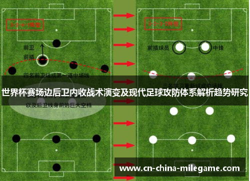 世界杯赛场边后卫内收战术演变及现代足球攻防体系解析趋势研究 世界杯赛场边后卫内收战术演变及现代足球攻防体系解析趋势研究