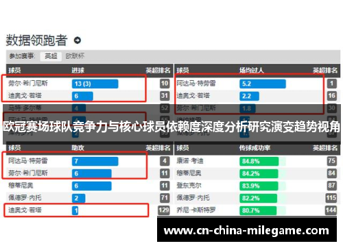 欧冠赛场球队竞争力与核心球员依赖度深度分析研究演变趋势视角 欧冠赛场球队竞争力与核心球员依赖度深度分析研究演变趋势视角