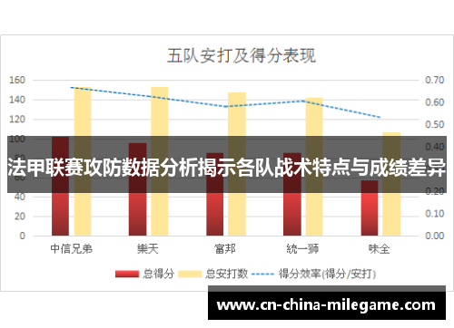 法甲联赛攻防数据分析揭示各队战术特点与成绩差异